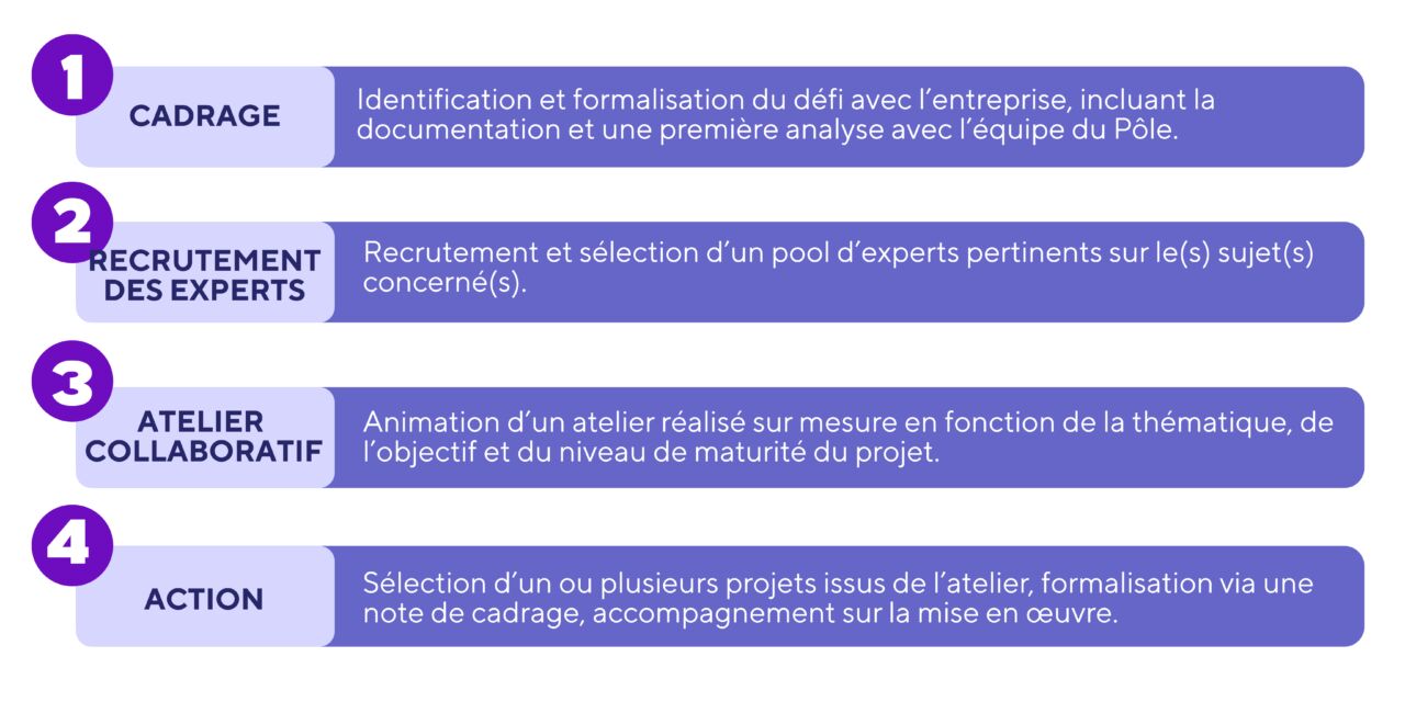 Les 3 étapes 1